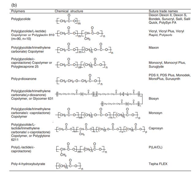 11.1(b) 商用合成可吸收缝合线的化学结构。.png